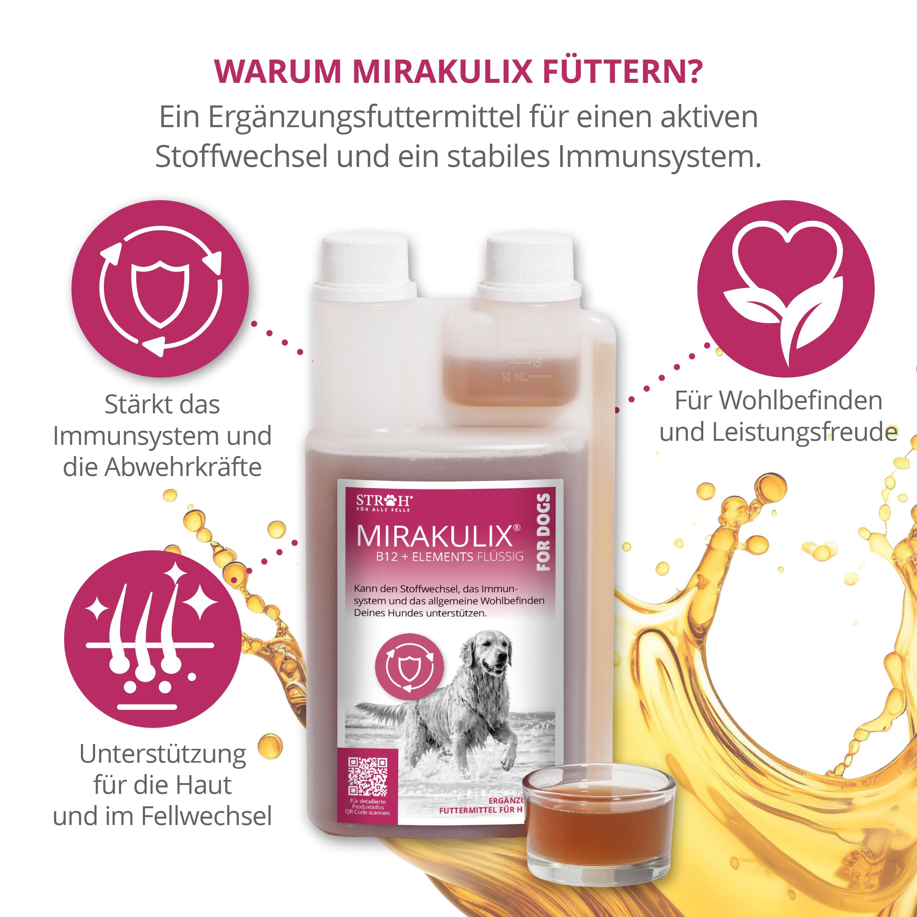 Zwei Dosierflaschen MIRAKULIX für Hunde. Produkt wird mit einem kleinen Glas präsentiert. Text und Grafiken.
