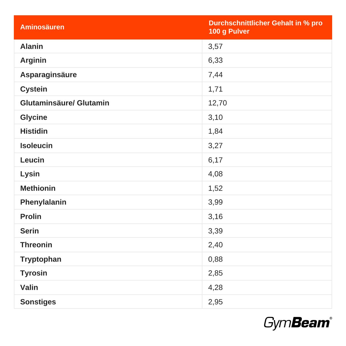 GymBeam Vegan Blend pflanzliches Mehrkomponenten-Protein Pulver