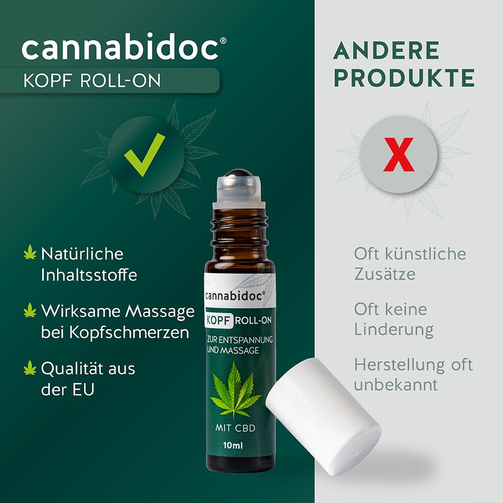 Braune Glasflasche mit Roll-On-Aufsatz und Kappe. Aufschrift: Cannabidoc Kopf Roll-On, Mit CBD, 10ml. Text: Natürliche Inhaltsstoffe, Qualität aus der EU.