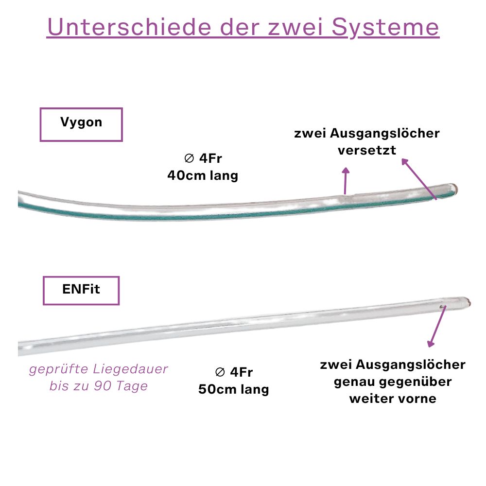 myEphelia Ernährungssonde zum Zufüttern von Muttermilch