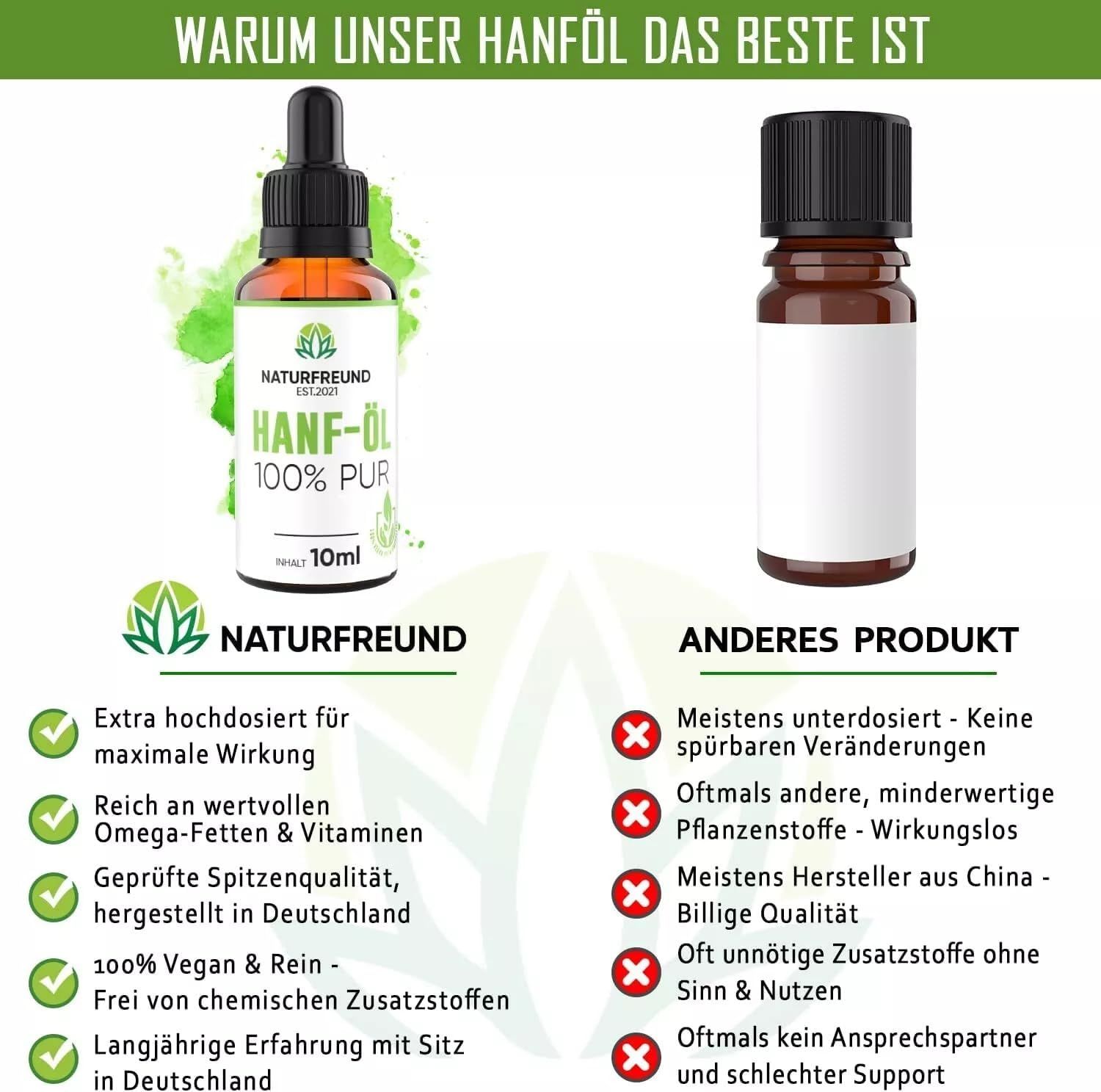 Vergleich von zwei Flaschen. Links: braune Flasche mit Etikett HANF-ÖL 100% PUR. Rechts: Flasche ohne Etikett. Text: NATURFREUND vs. ANDERES PRODUKT.