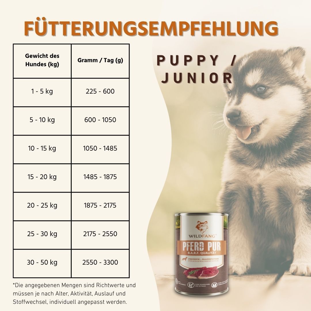 Fütterungsempfehlung für Puppy/Junior. Tabelle mit Gewichts- und Grammangaben. Dose Nassfutter Pferd pur, BARF Qualität.