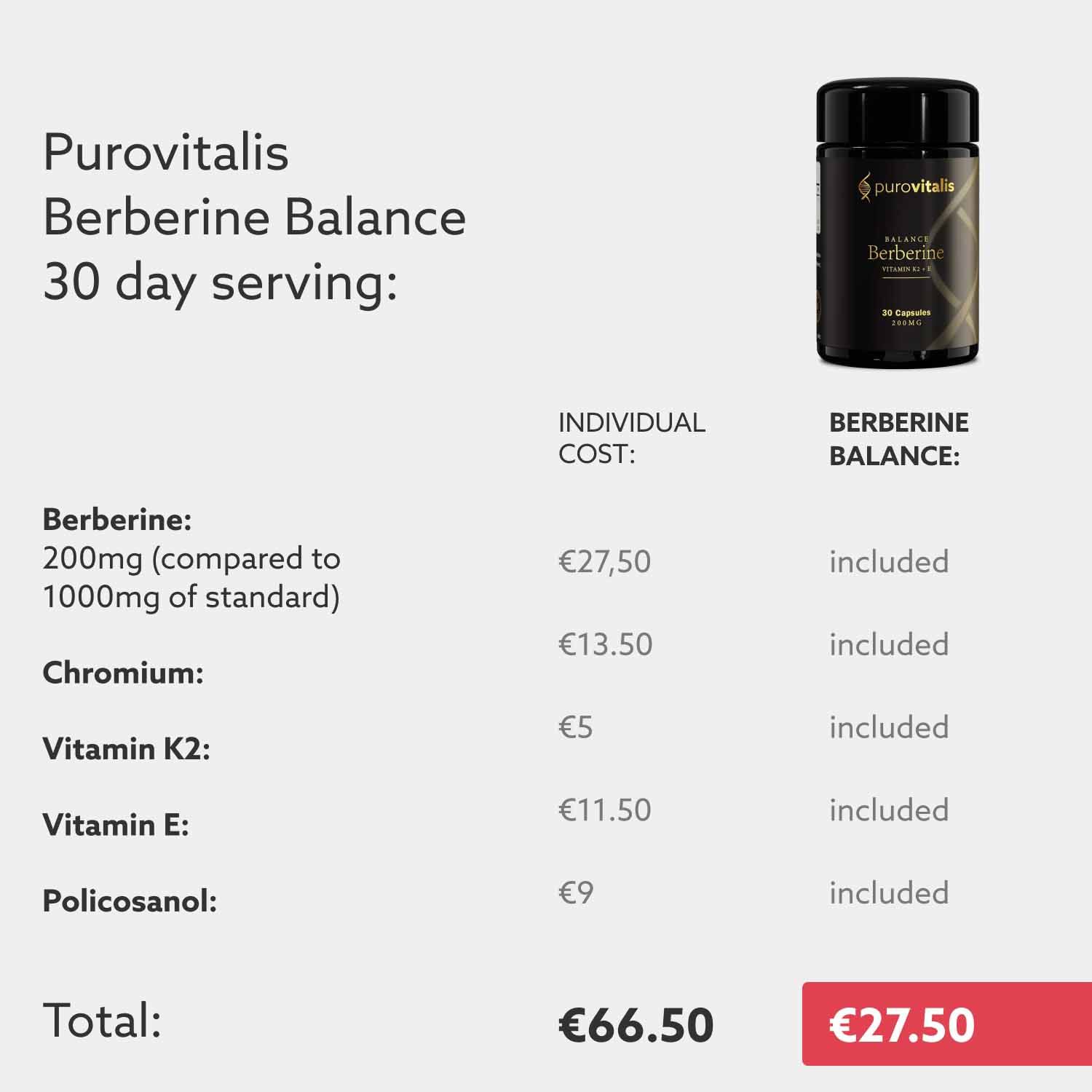 Purovitalis Berberin Balance