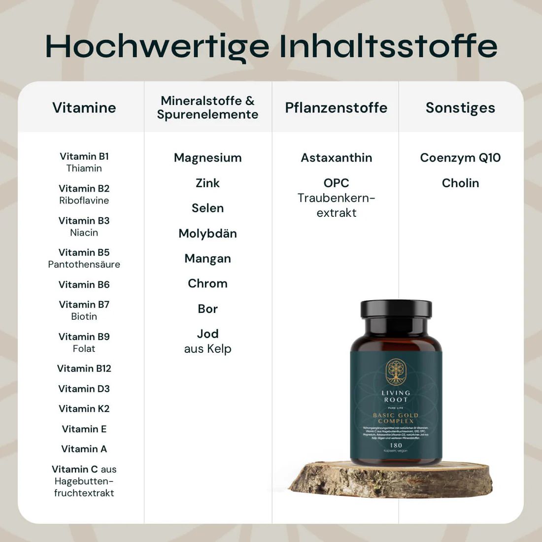 Braune Glasflasche mit schwarzem Deckel. Enthält Kapseln. Aufschrift: Living Root Basic Gold Complex. Inhaltsstoffe-Tabelle.