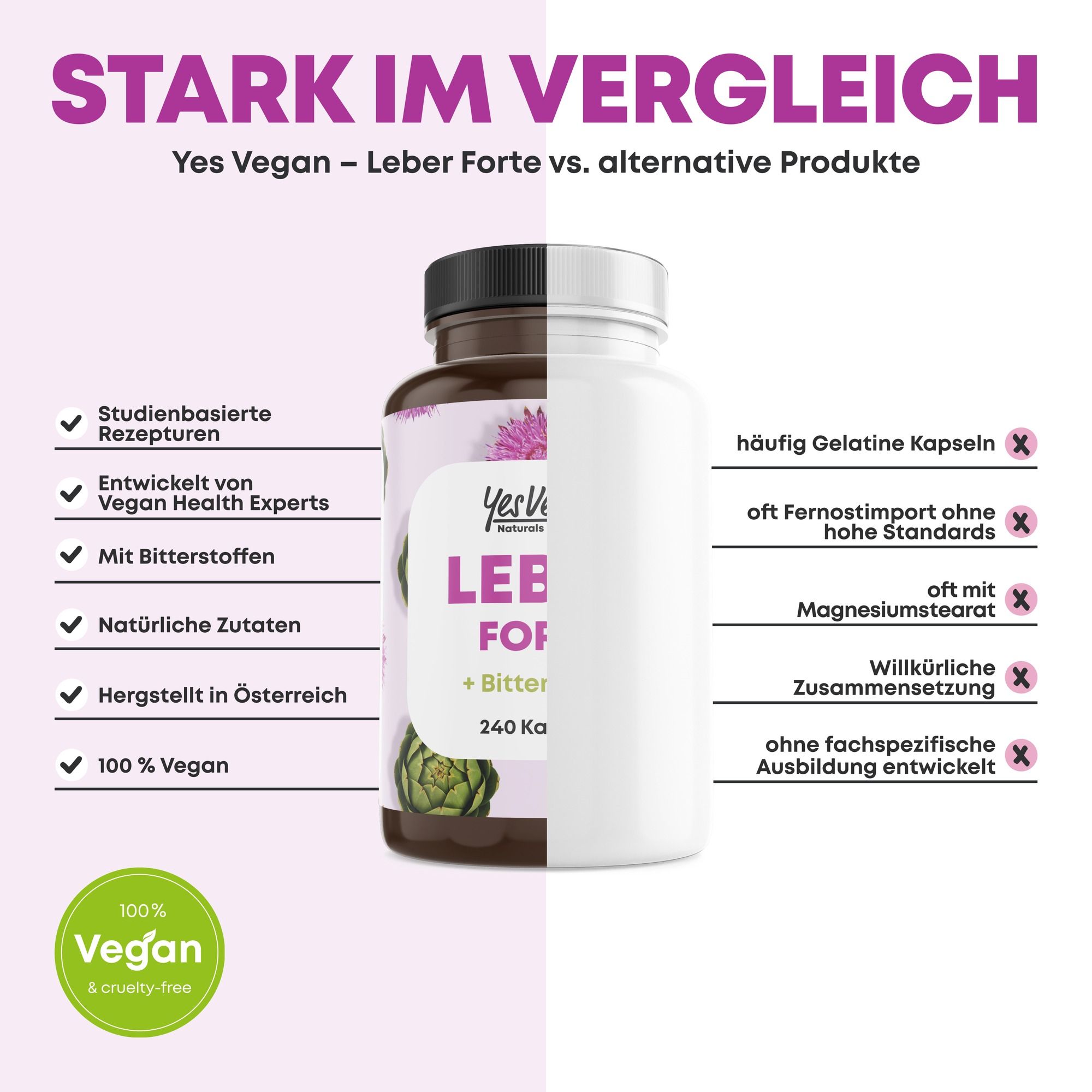Eine Flasche "Leber Forte" Kapseln mit 240 Stück. Links sind Vorteile wie "Studienbasierte Rezepturen" und "100% Vegan" aufgeführt.