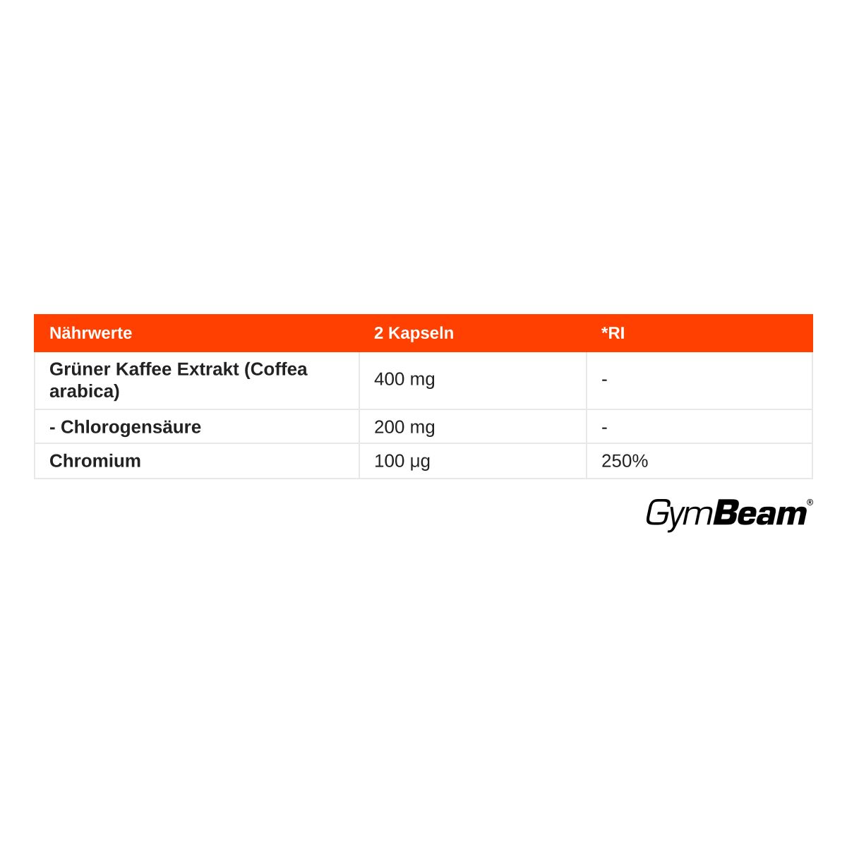 Nährwerttabelle für GymBeam Grüner Kaffee Extrakt Kapseln: 400 mg Extrakt, 200 mg Chlorogensäure, 100 µg Chrom pro 2 Kapseln.
