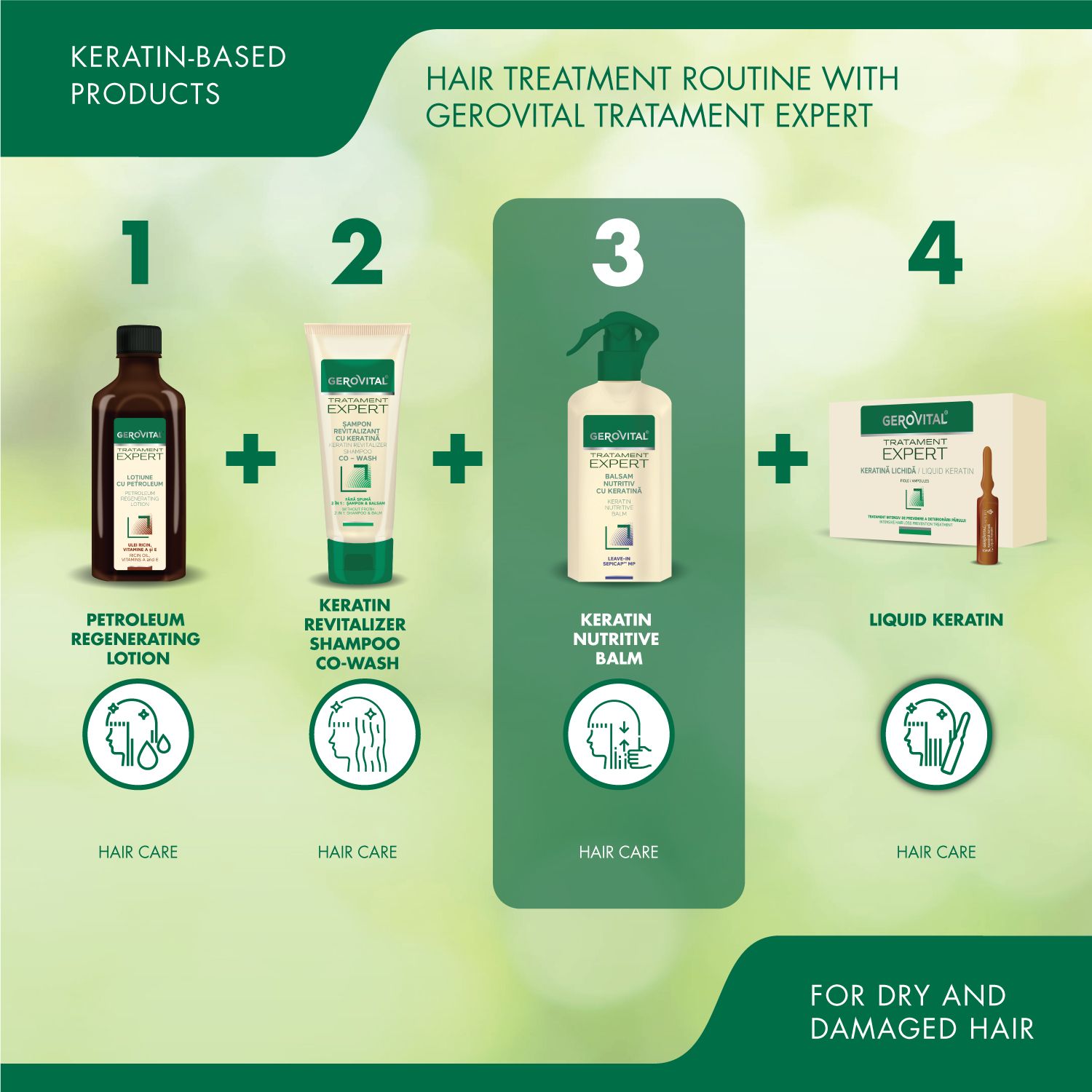 Haarpflege-Routine mit Gerovital Expert. Produkte: Lotion, Shampoo, Balsam, Flüssigkeratin. Für trockenes und geschädigtes Haar.