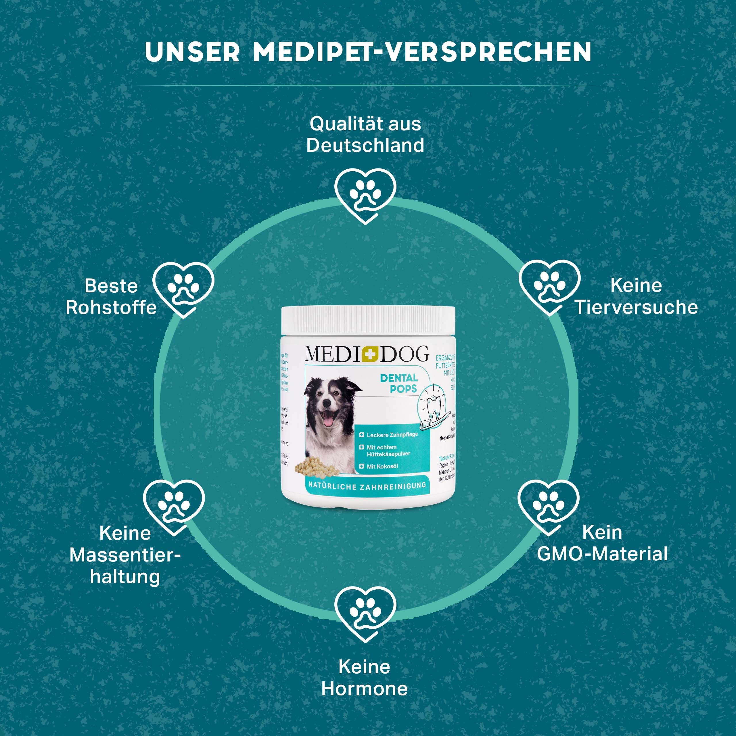 Weiße Dose MEDIDOG DENTAL POPS, umgeben von Icons. Text: Qualität aus Deutschland, beste Rohstoffe, keine Tierversuche, keine Massentierhaltung, kein GMO-Material, keine Hormone.