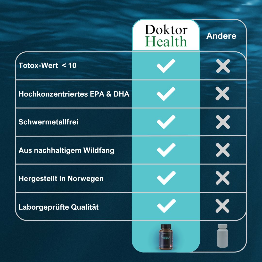 Doktor Health Omega 3 Fischöl