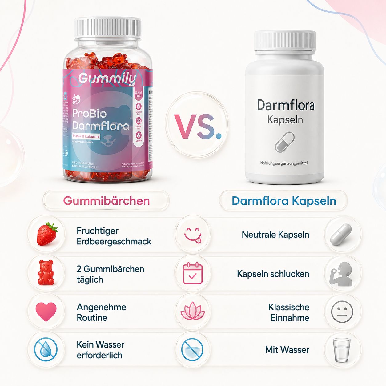 Gummily®  Darmbakterien 52 Mrd. KBE - 11 Milchsäurebakterien & Calcium, zuckerfrei