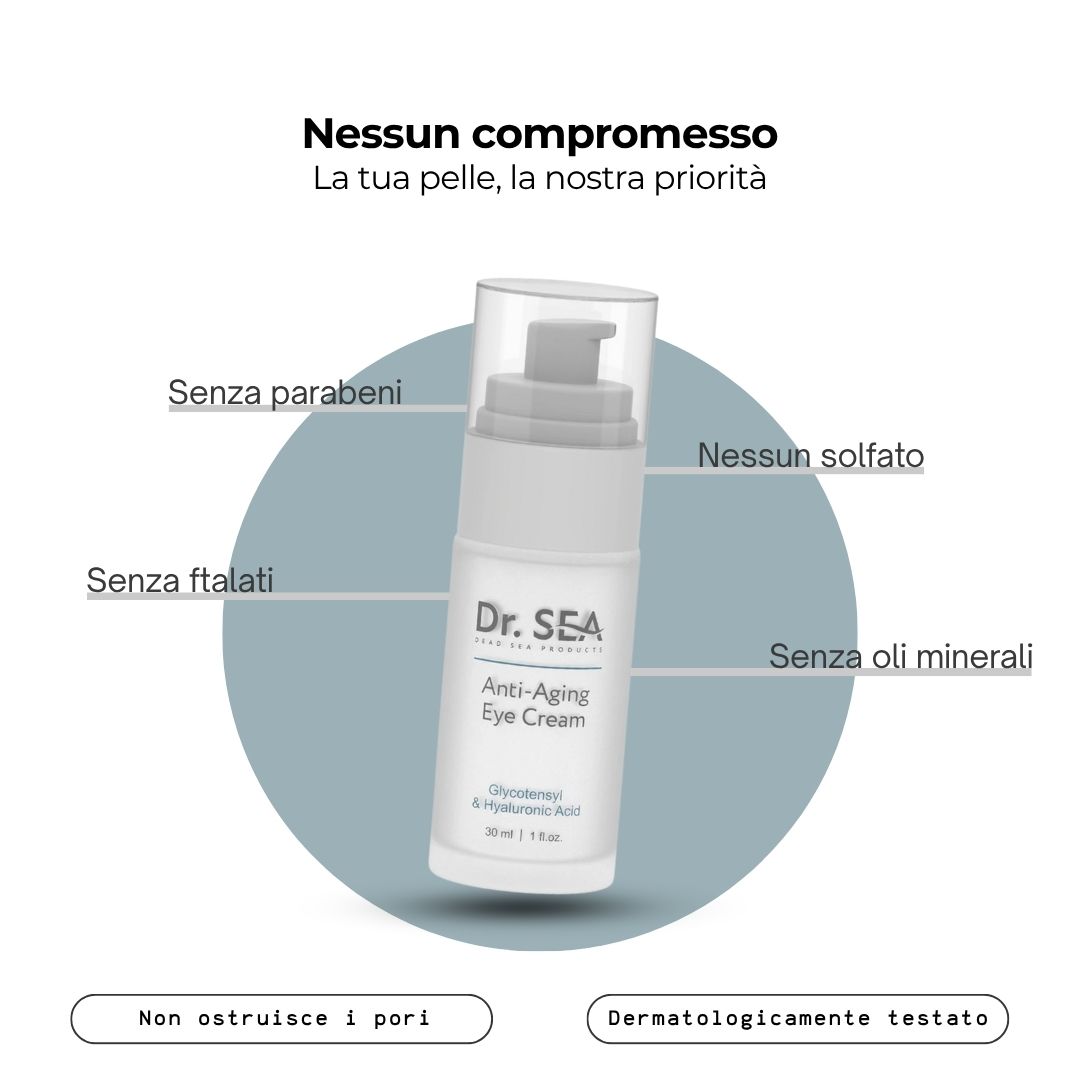 Flacone di crema per gli occhi. Testo: Senza compromessi. Senza parabeni, solfati, ftalati, oli minerali. Dermatologicamente testato.