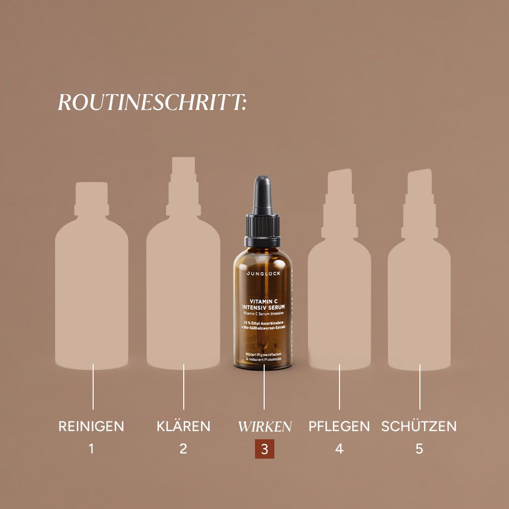 Grafische Darstellung einer Hautpflege-Routine. Das Produkt JUNGLÜCK Vitamin C Intensiv Serum ist in der Mitte abgebildet.