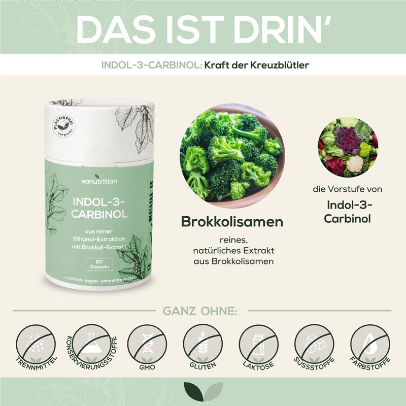 Werbung für Sanutrition® Indol-3-Carbinol. Dose, Brokkolisamen, Illustrationen. 'Ganz ohne' Konservierungsstoffe, GMO, Gluten, Laktose, Süßstoffe, Farbstoffe.