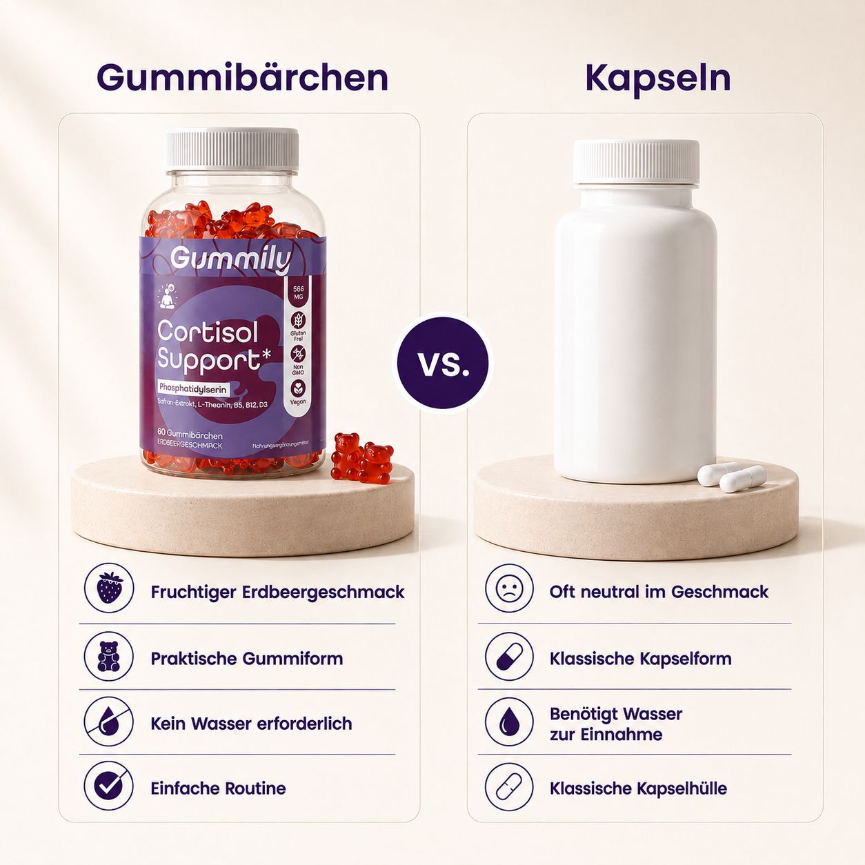 Vergleich von Gummily Cortisol Support Gummibärchen mit Kapseln, mit Fokus auf Vorteile.