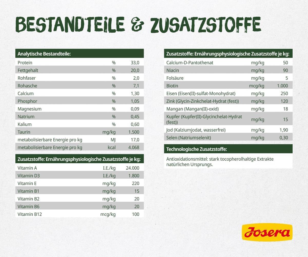 Josera NatureCat Bestandteile und Zusatzstoffe.