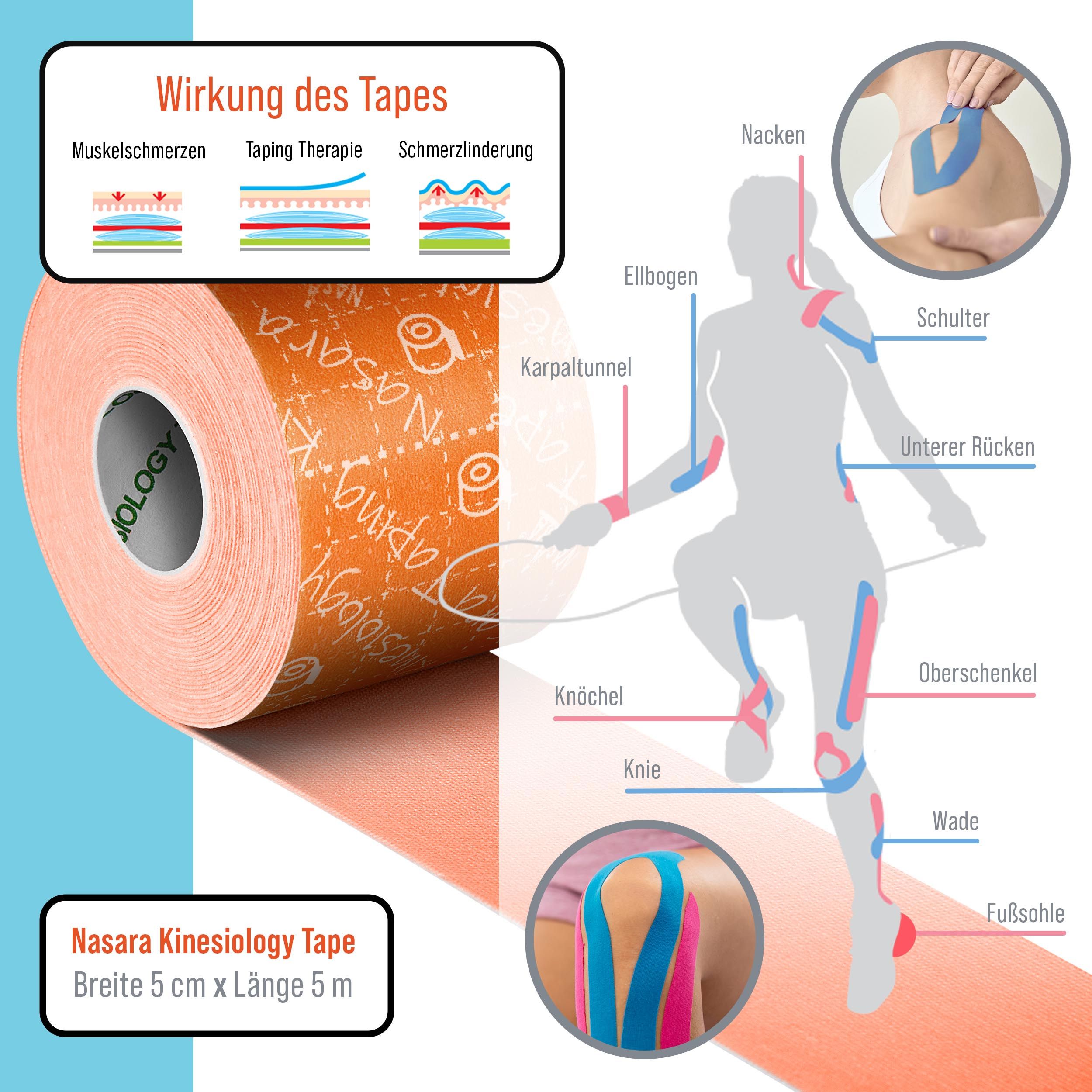 Diagramm mit Körper und Tape-Anwendungen. Orangefarbenes Tape. Text: 5 cm x 5 m.