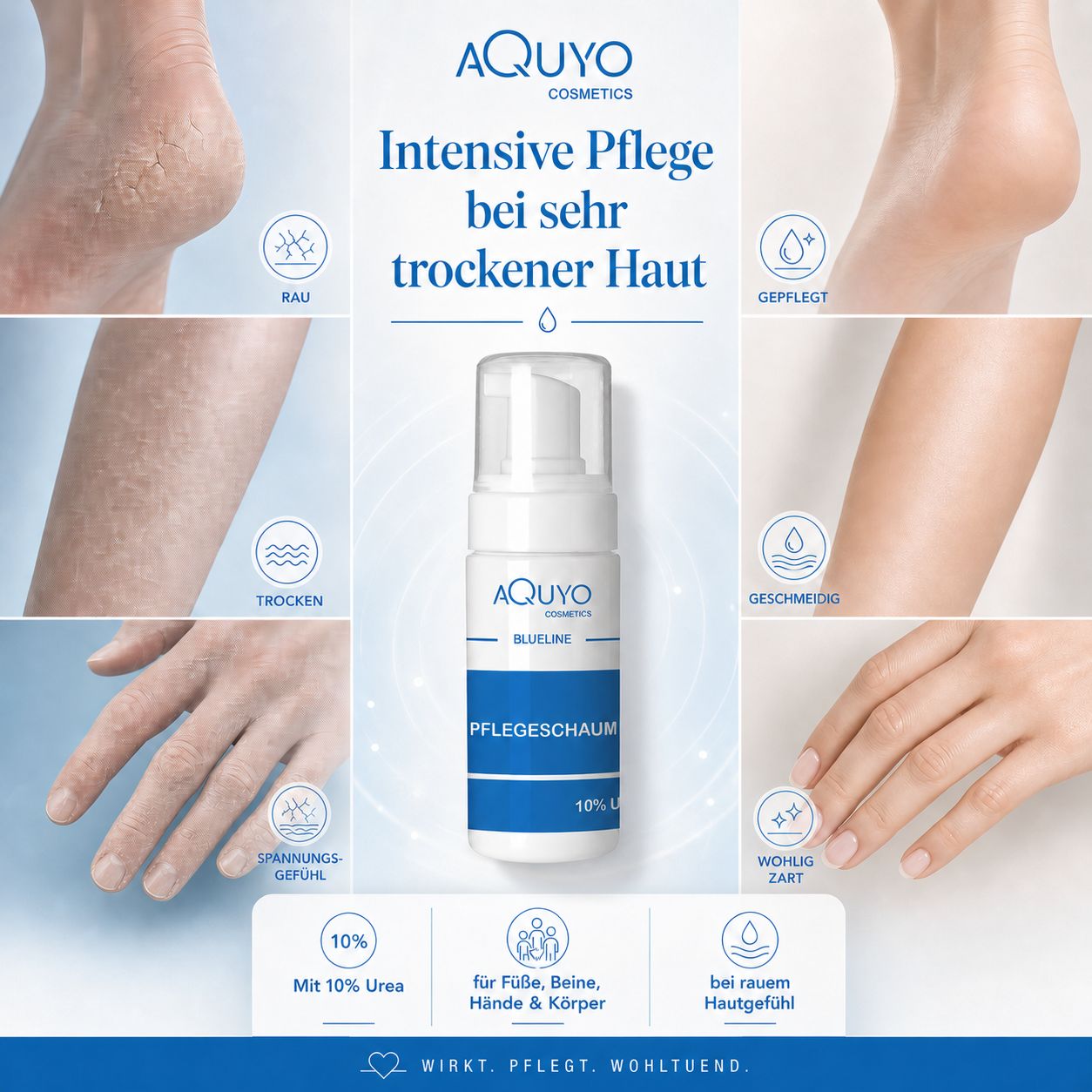 Blueline Pflegeschaum 10% Urea | Fußschaum & Körperschaum für sehr trockene Haut und Füße