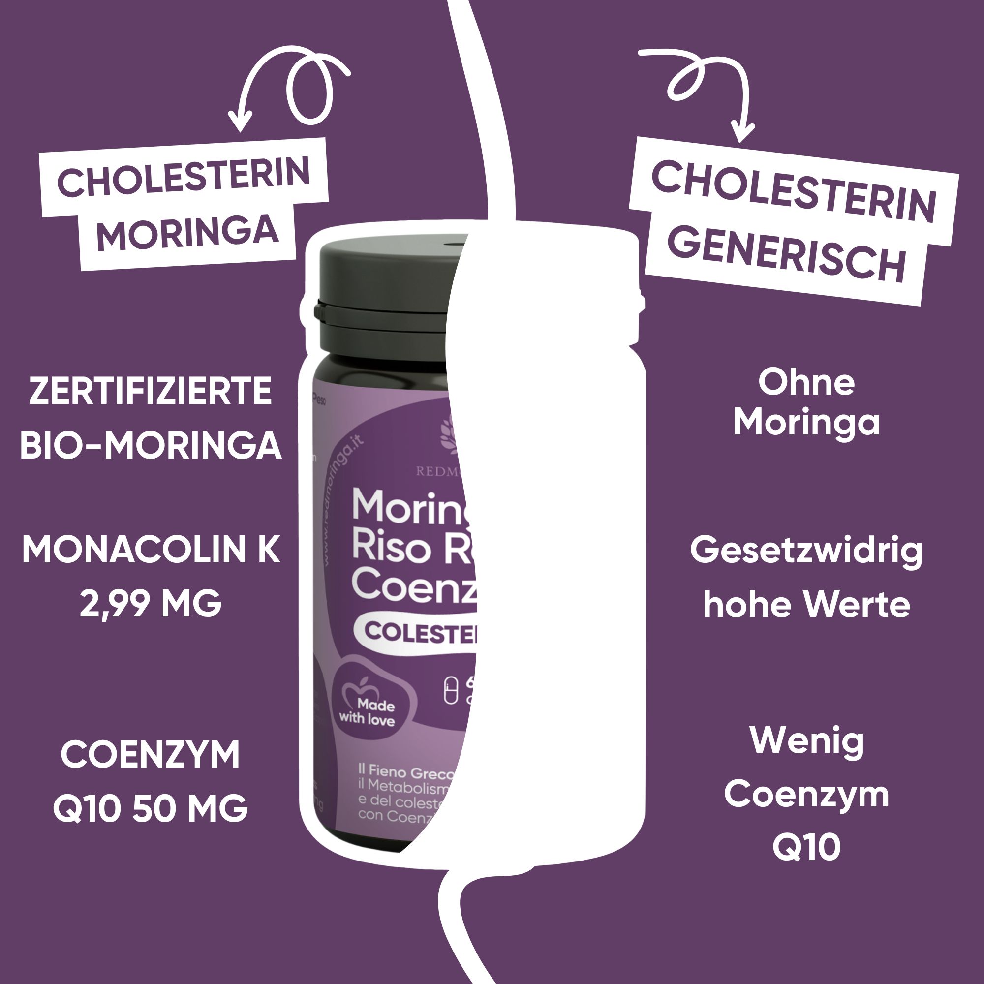 Vergleich: Produkt mit Bio-Moringa, Monacolin K, Coenzym Q10 vs. ohne Moringa.