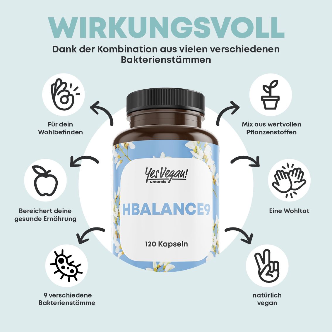 Flasche mit 120 Kapseln HBALANCE9 von Yes Vegan! Naturals, umgeben von Icons, die Vorteile wie Wohlbefinden und gesunde Ernährung hervorheben.