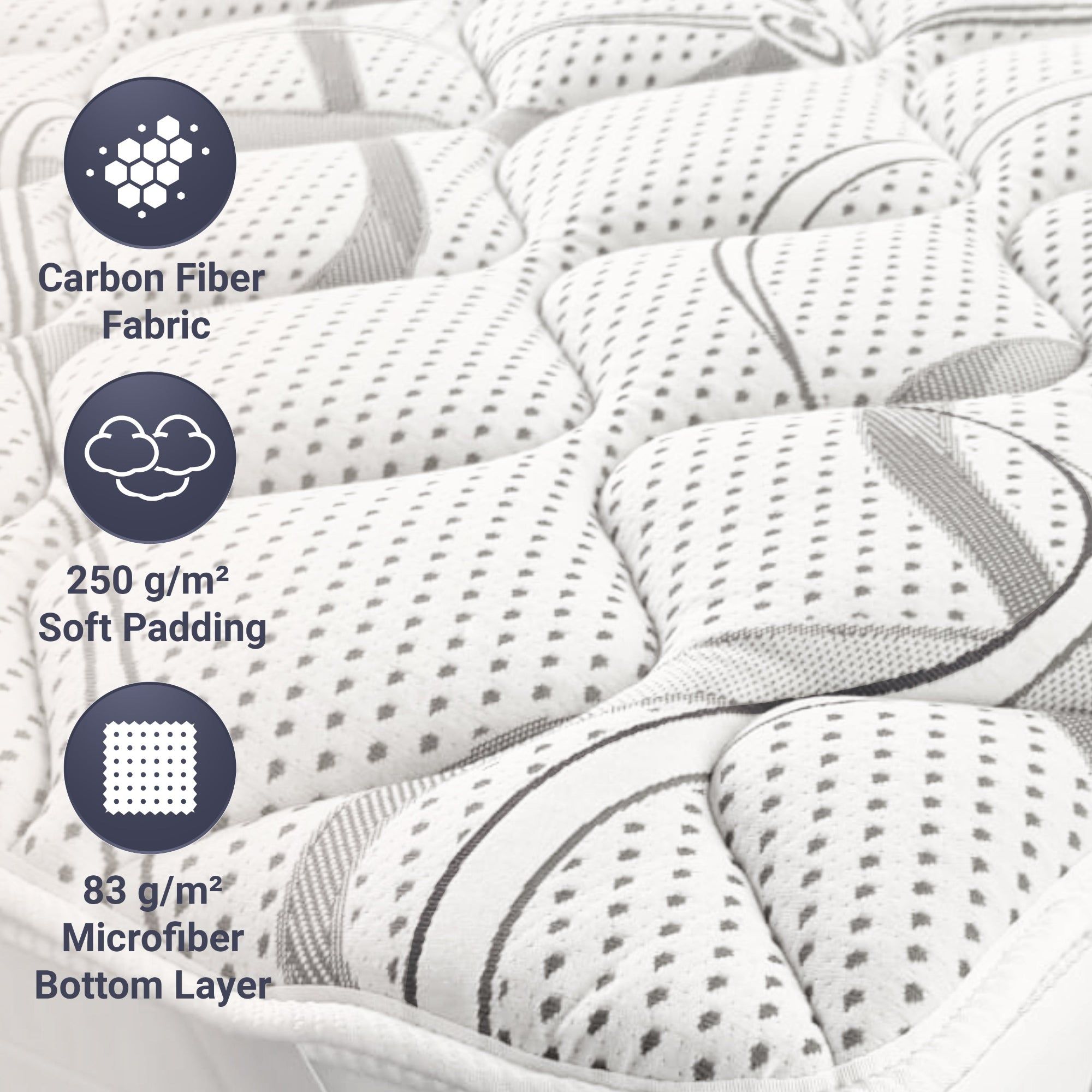 Nahaufnahme der Topper-Oberfläche mit "Carbon Fiber Fabric" und "Soft Padding" Symbolen.