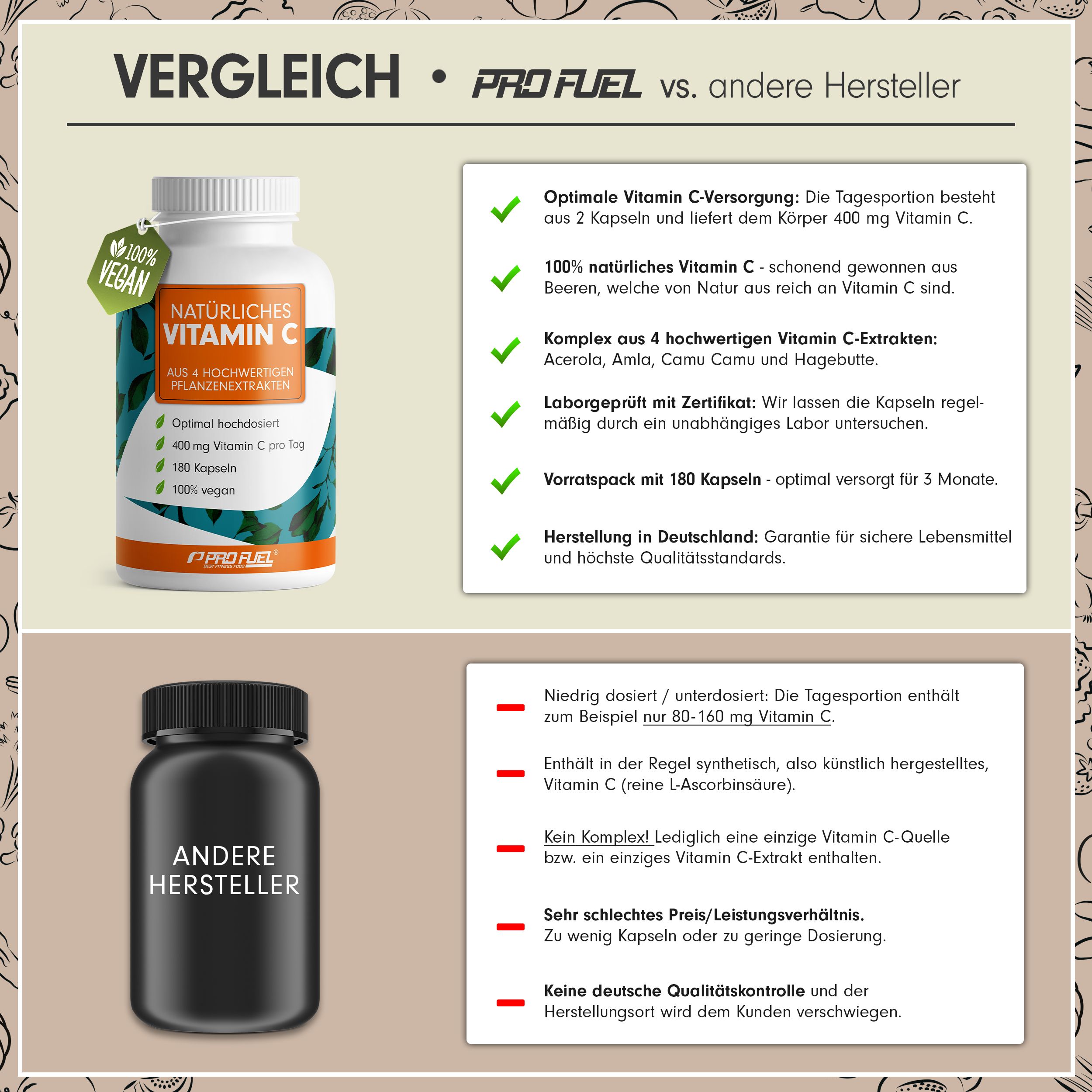 ProFuel - Natürliches Vitamin C 180 Kapseln | 400 mg aus Amla, Acerola, Camu-Camu & Hagebutten