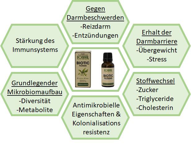 BONAVAL Biotic flüssig 20 ml -  Aufbauende, grundlegende Darmflorakulturen, geschmacksneutral