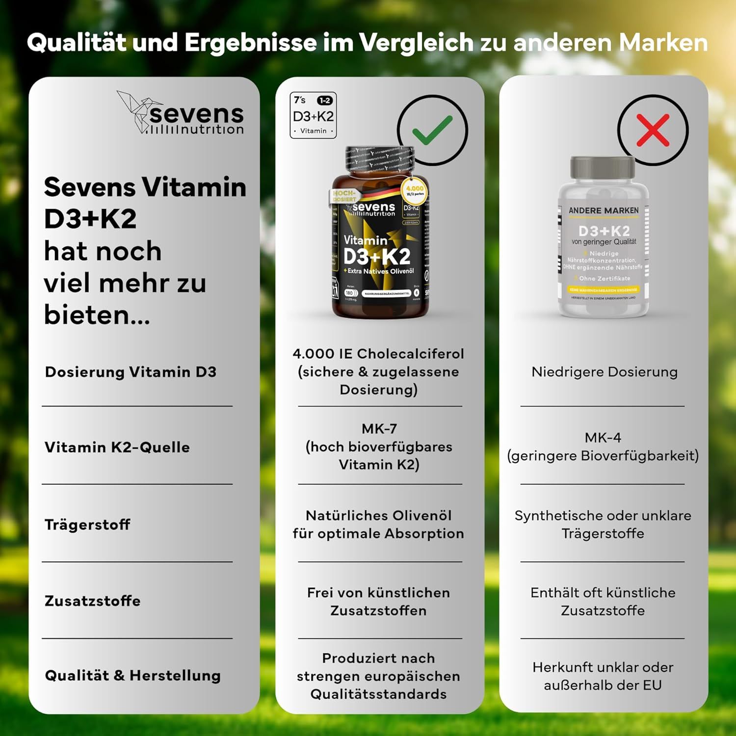 Vergleich von zwei Produkten. Links: Vitamin D3+K2. Rechts: Anderes Produkt. Text: Dosierung, Trägerstoff.