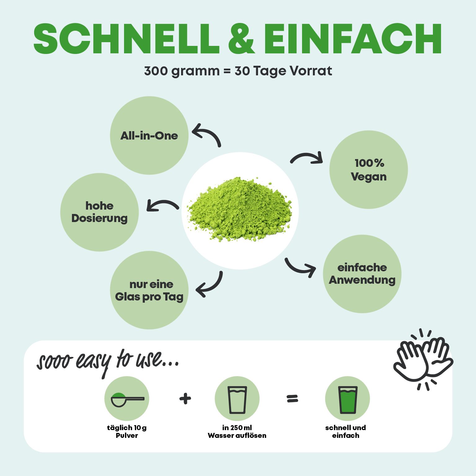 Yes Vegan® Daily Greens Superfood Pulver (300 Gramm) mit Vitaminen, Mineralstoffen & Ballaststoffen