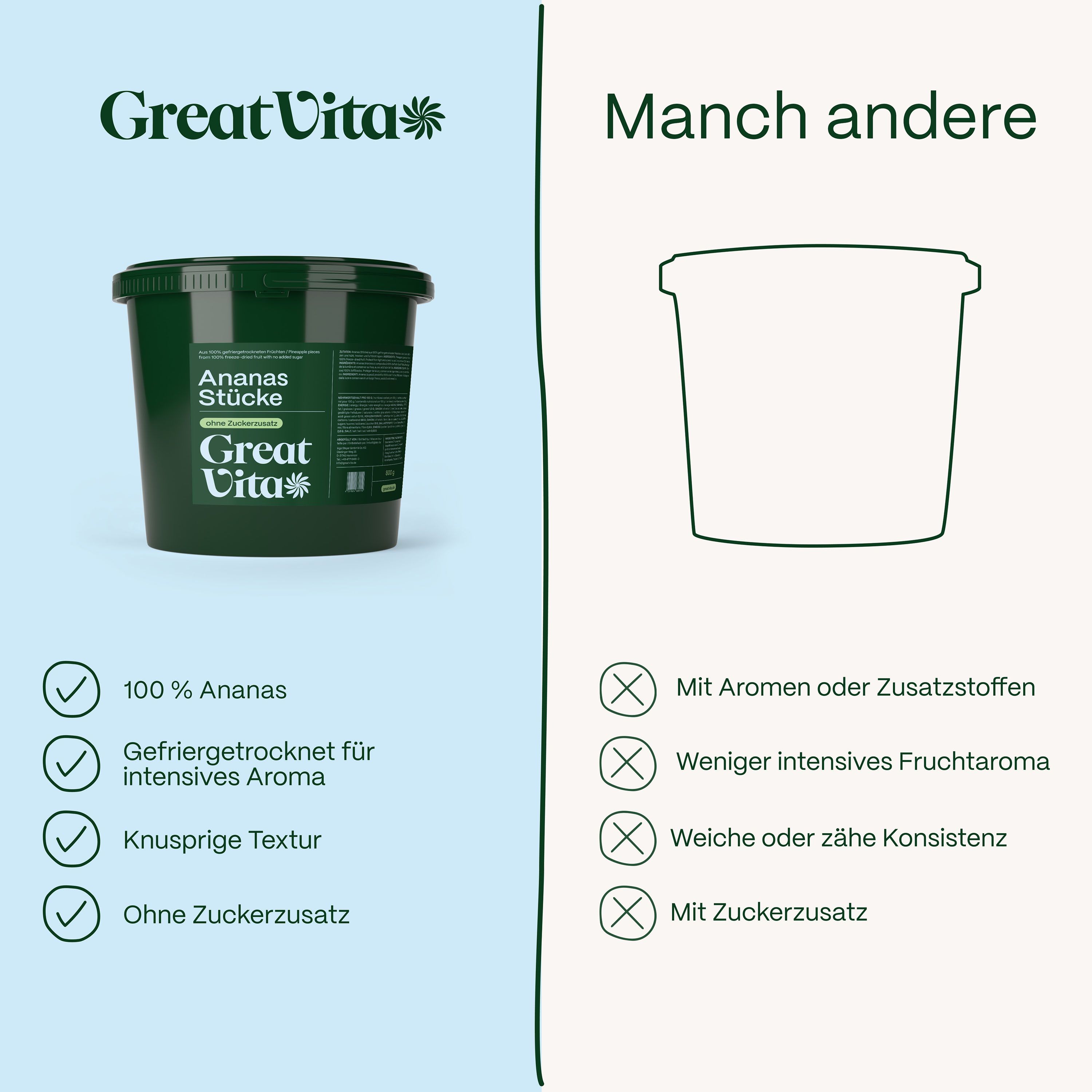 Vergleich: "Great Vita" Eimer vs. anderer Behälter. Text: 100% Ananas, gefriergetrocknet, knusprige Textur, ohne Zuckerzusatz.