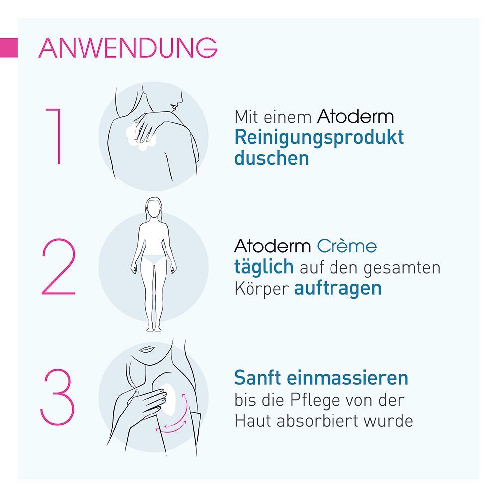 Anwendungshinweise: 3 Schritte. 1: Duschen mit Reinigungsprodukt. 2: Atoderm Crème auftragen. 3: Sanft einmassieren.
