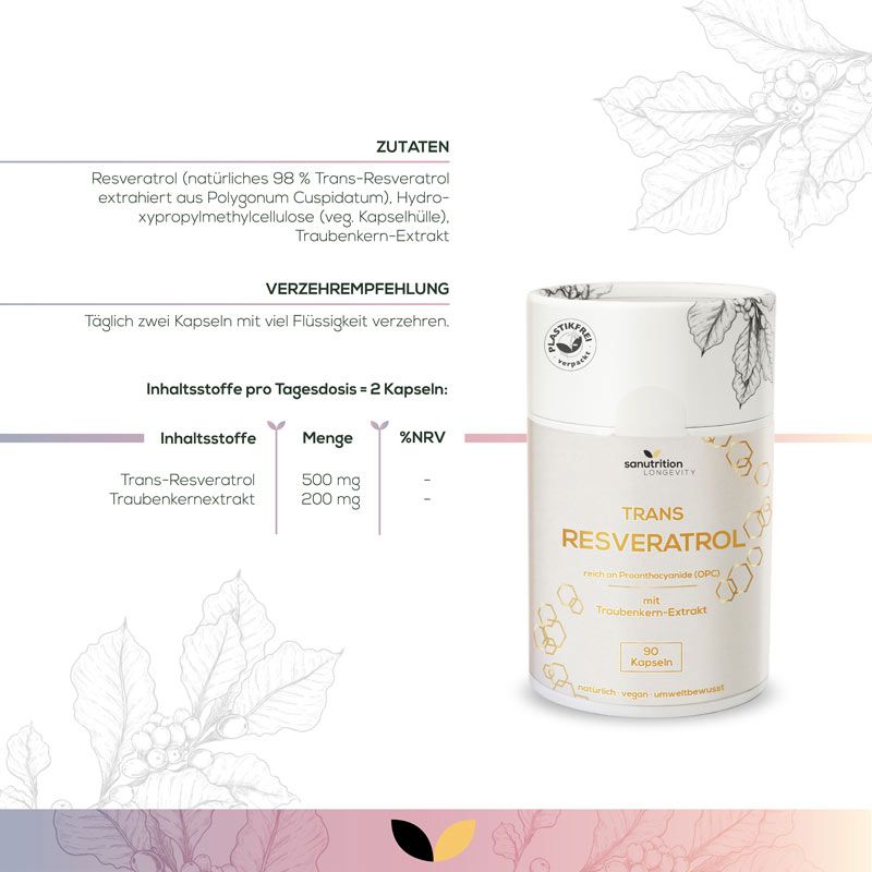 Infografik mit Sanutrition Trans-Resveratrol Kapseln und Inhaltsstoffangaben. Enthält Informationen zur Dosierung und Inhaltsstoffen.