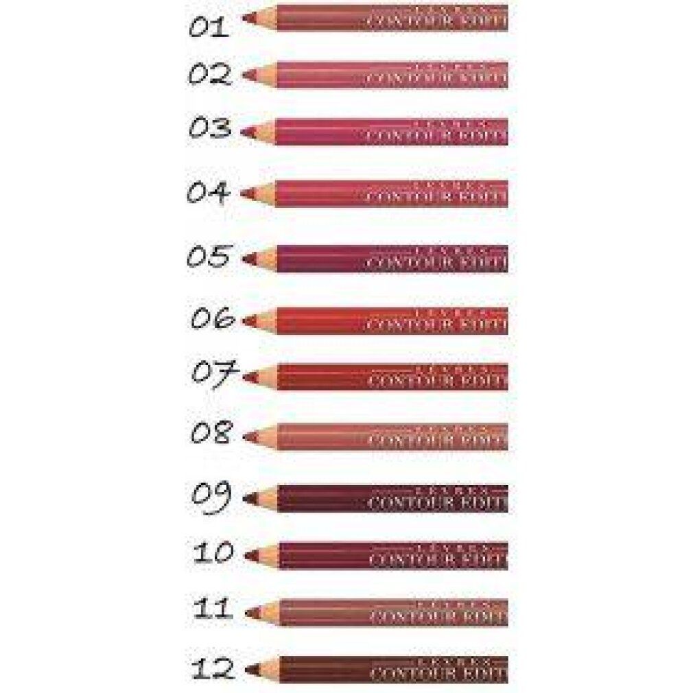 Bourjois Lipliner 02, rote Lipliner-Stifte mit Nummern.