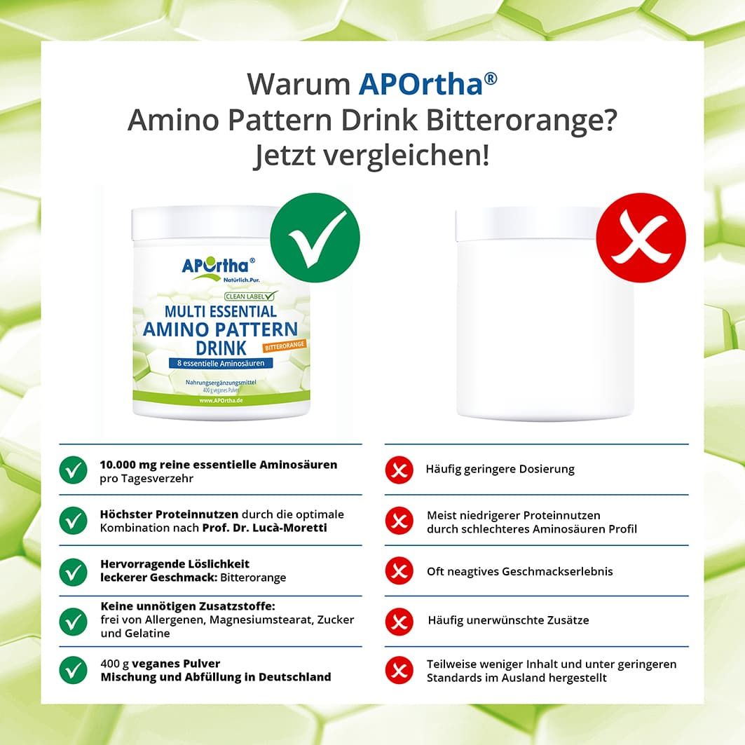 APOrtha® Amino Pattern Aminosäuren Drink