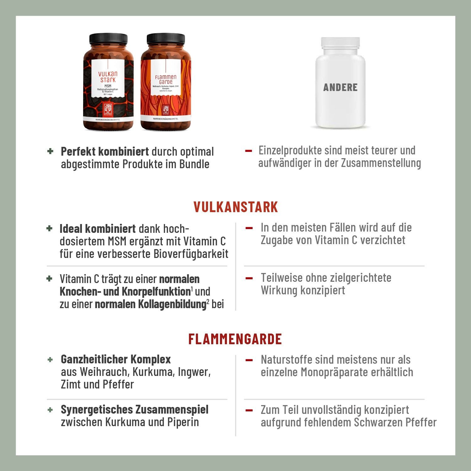 Infografik mit Vorteilen. Kombination, Vitamin C, Komplex, Zusammenspiel. Flaschen abgebildet.