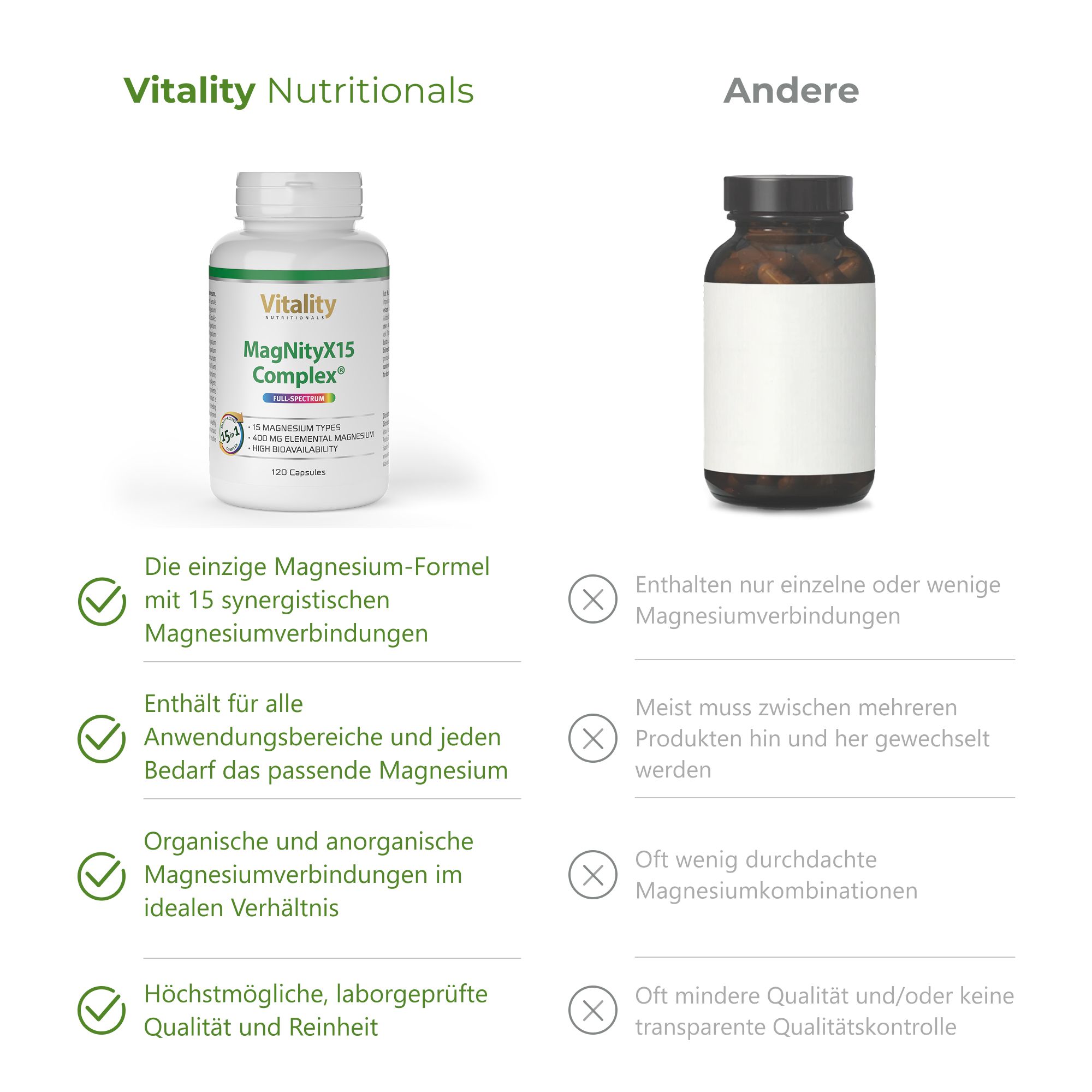 Vitality Nutritionals MagNityX15 Complex