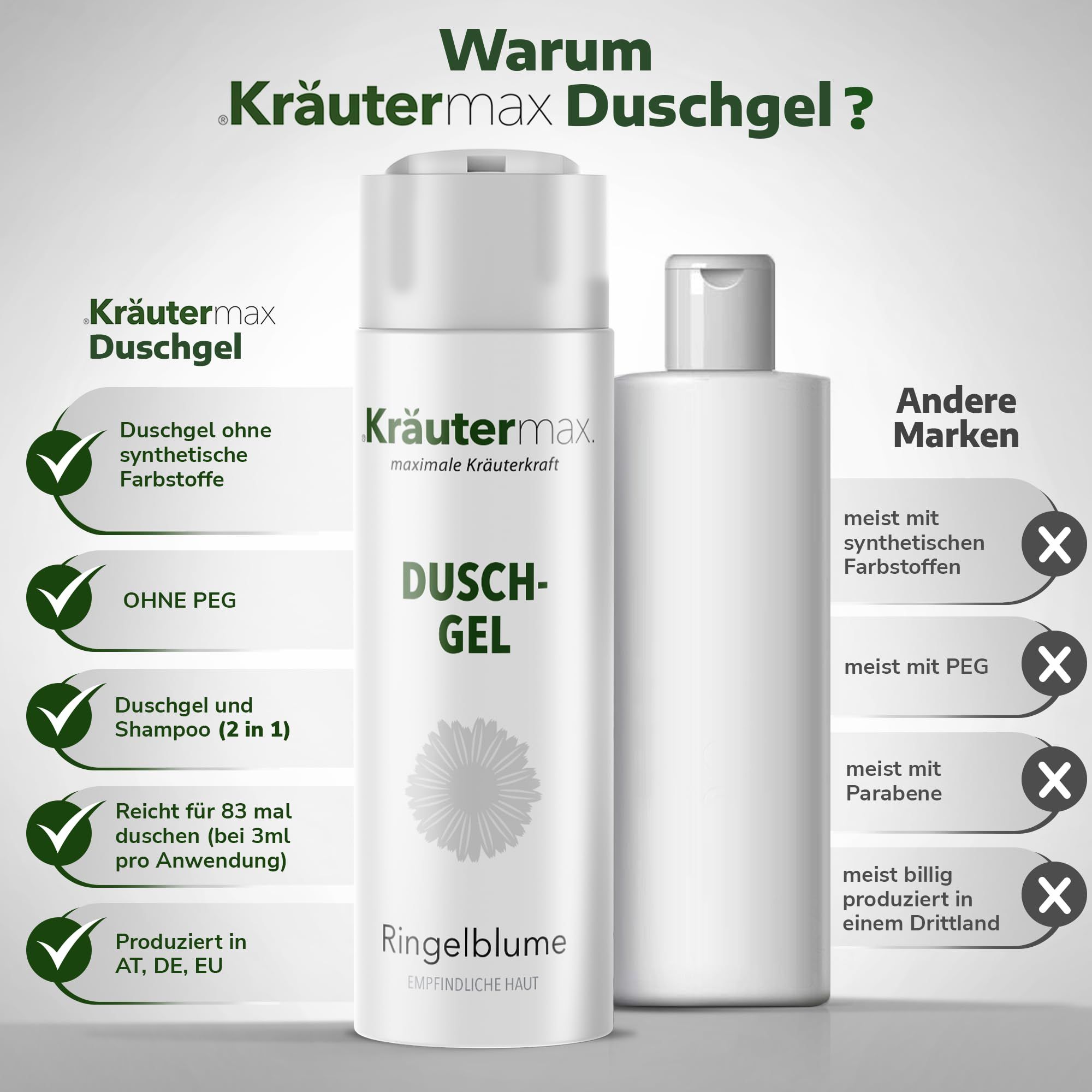 Vergleich von Kräutermax Duschgel mit anderen Marken. Kräutermax: Duschgel, ohne synthetische Farbstoffe, ohne PEG, 2 in 1. Andere Marken: meist mit synthetischen Farbstoffen, PEG, Parabenen.
