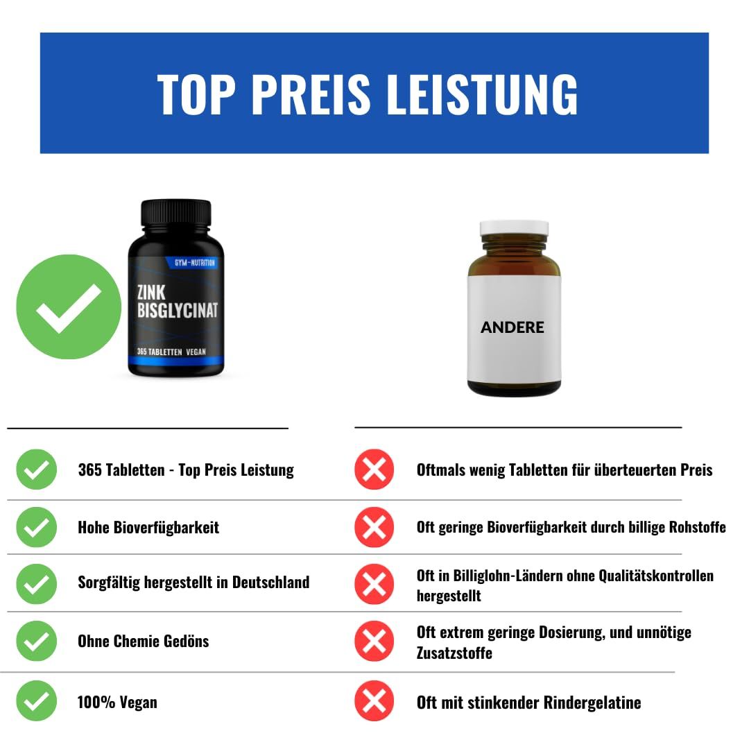 Gym Nutrition Zink Tabletten 25mg