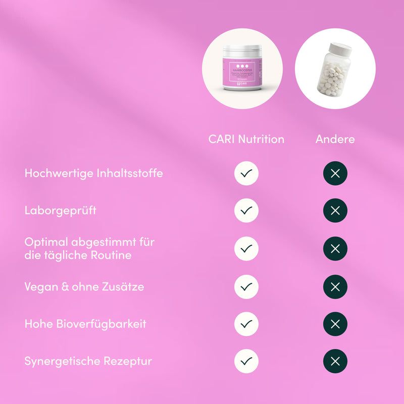Vergleichstabelle: CARI Nutrition mit hochwertigen, laborgeprüften Inhaltsstoffen, vegan & bioverfügbar.