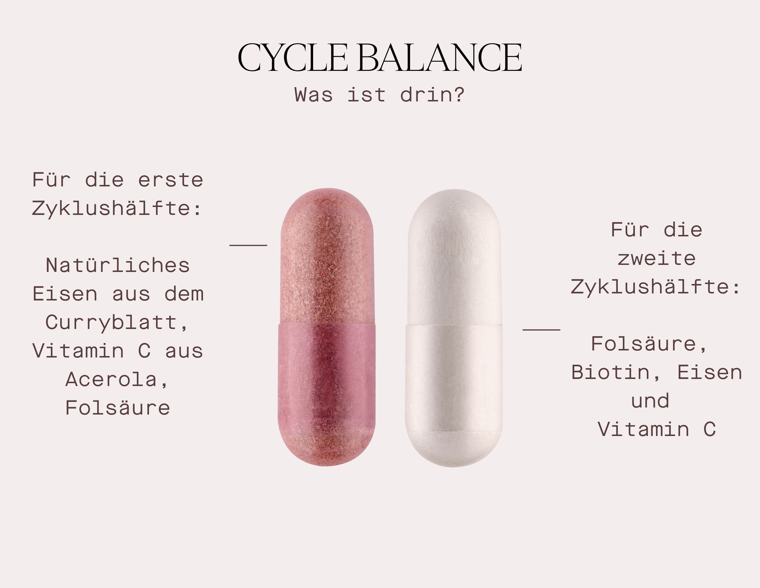Zwei Kapseln, eine rosa, eine weiß. Text: Für die erste Zyklushälfte, Eisen, Vitamin C, Folsäure. Für die zweite Hälfte: Folsäure, Biotin, Eisen, Vitamin C.