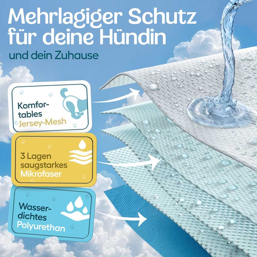 Mehrlagiger Schutz. Jersey-Mesh, 3 Lagen Mikrofasergewebe, wasserdichtes Polyurethan.