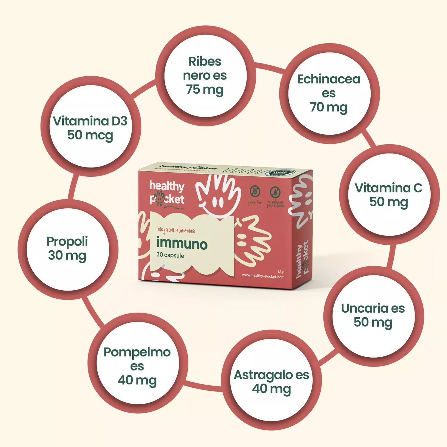 Verpackung Immuno mit Übersicht der Inhaltsstoffe wie Vitamin D3, Propolis, Echinacea.