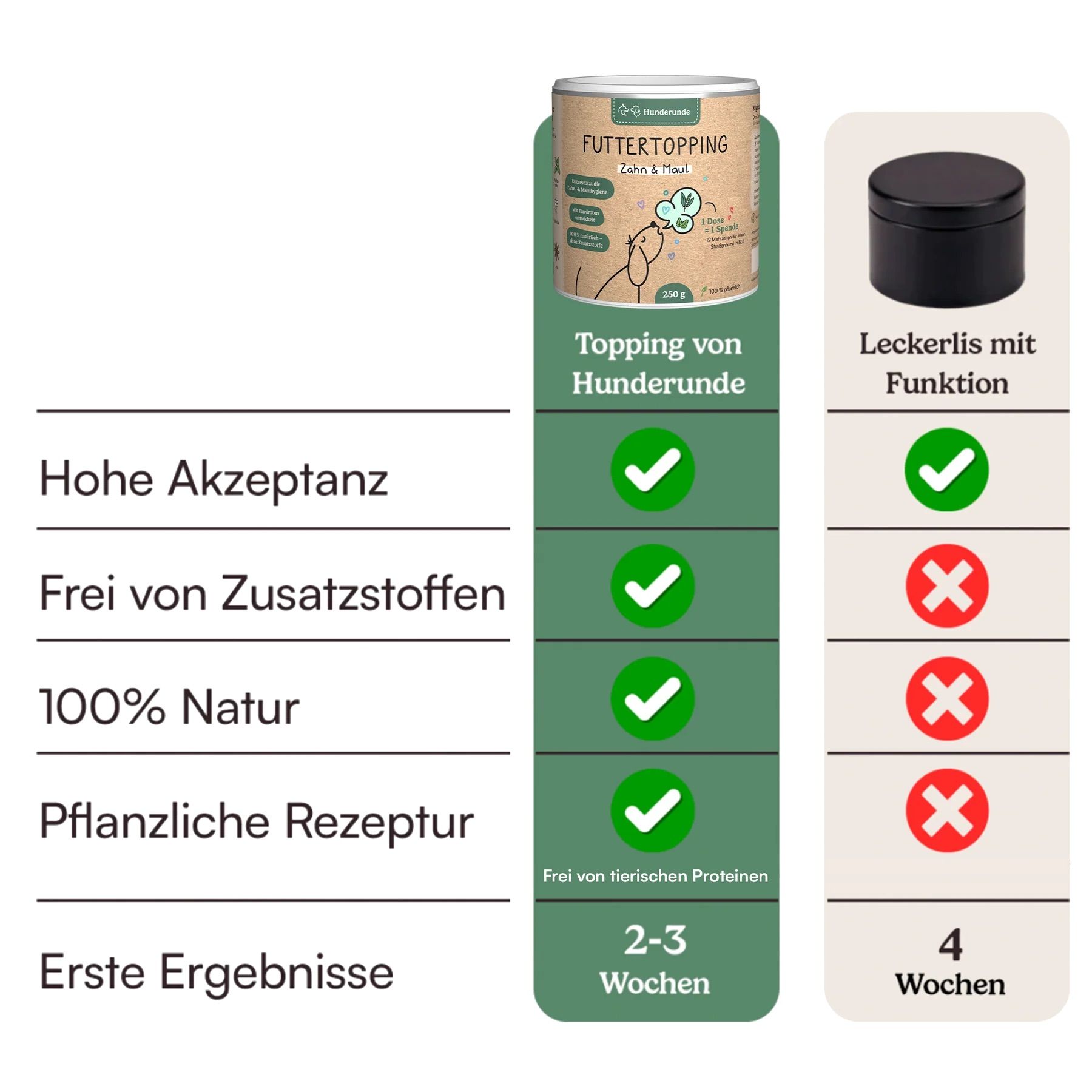 Hunderunde Futtertopping Zahn & Maul