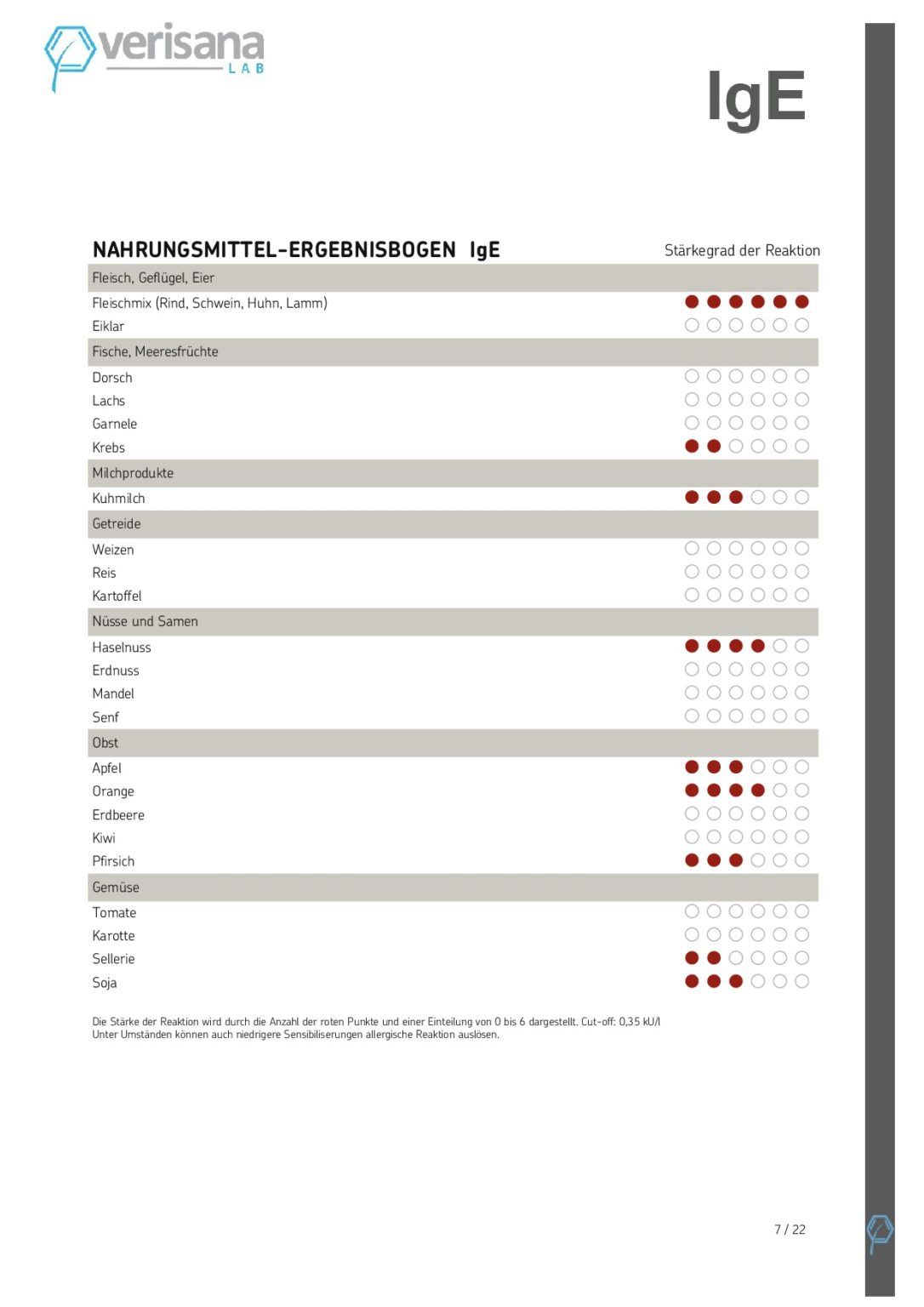 Verisana Lebensmittelallergie Test Plus