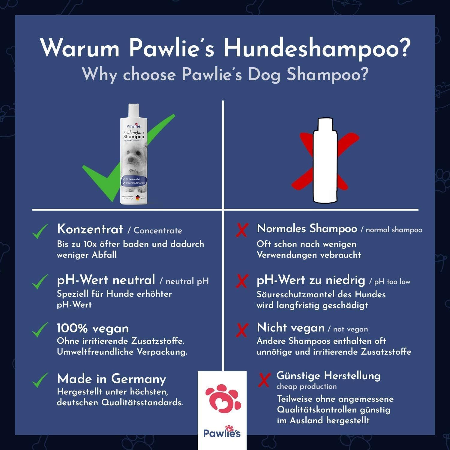 Vergleich: Pawlie's Hundeshampoo vs. normales Shampoo. Vorteile: Konzentrat, pH-Wert neutral, vegan, Made in Germany. Nachteile: Normales Shampoo, pH-Wert zu niedrig, nicht vegan, günstige Herstellung.