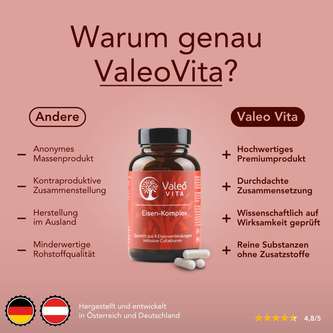 Braune Flasche mit Kapseln. Daneben liegen Kapseln. Text: Valeo Vita, Eisen-Komplex. Vergleich: anonymes Massenprodukt vs. Valeo Vita.