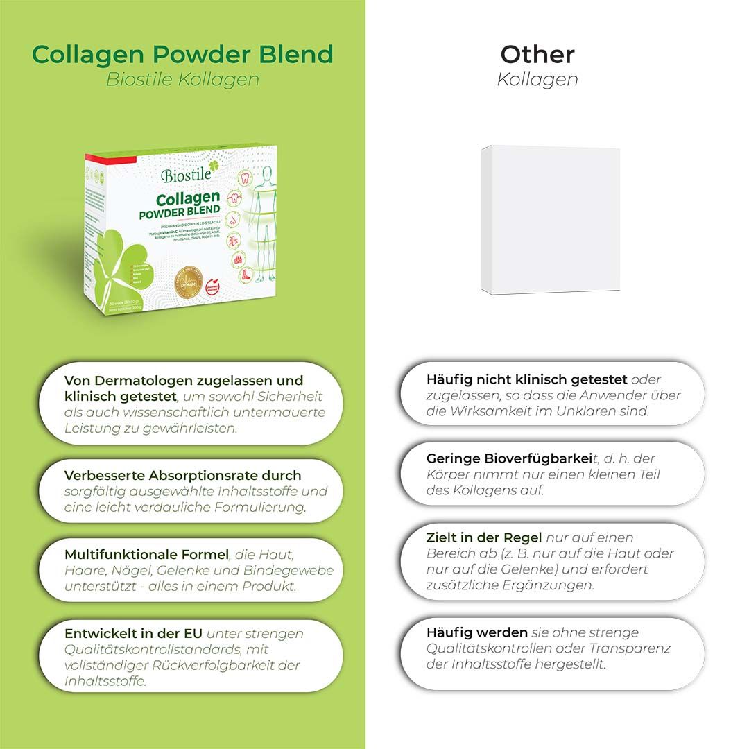 Vergleichstabelle: Biostile Collagen Powder Blend vs. andere Collagen-Produkte. Vorteile und Nachteile.