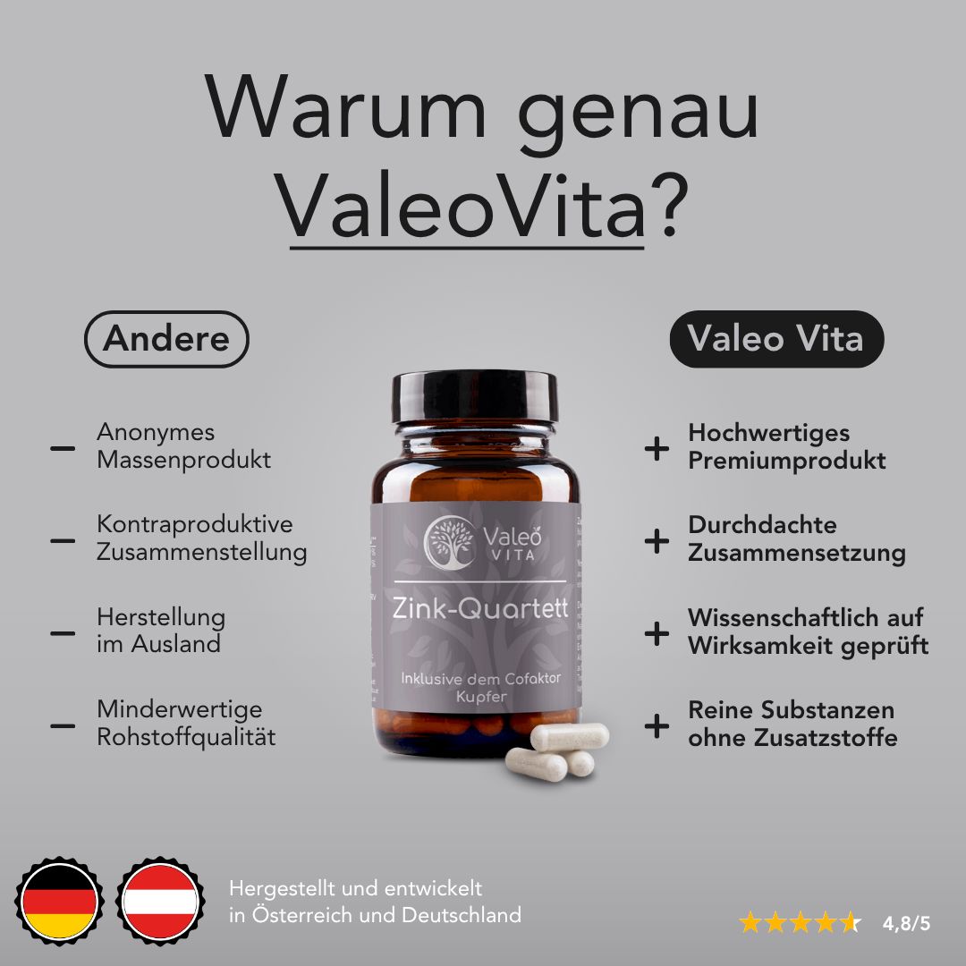 Produkt mit Kapseln. Text: Valeo Vita Zink-Quartett. Vergleich: anonymes Massenprodukt vs. Valeo Vita. Hergestellt in Österreich/Deutschland.