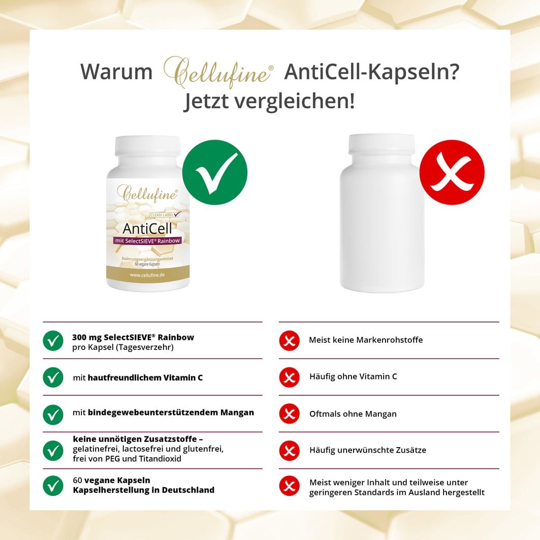 Cellufine® AntiCell SelectSIEVE® Rainbow - Cellulite-Kapseln