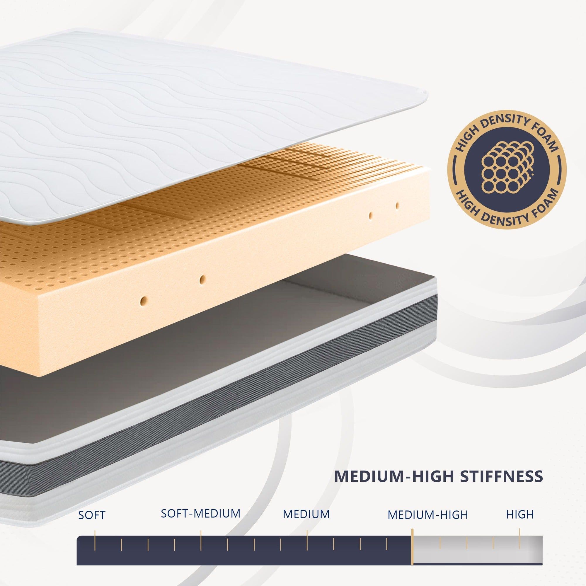 The White Stone Matratze 120x190 cm aus hypoallergenem Waterfoam, 25 cm
