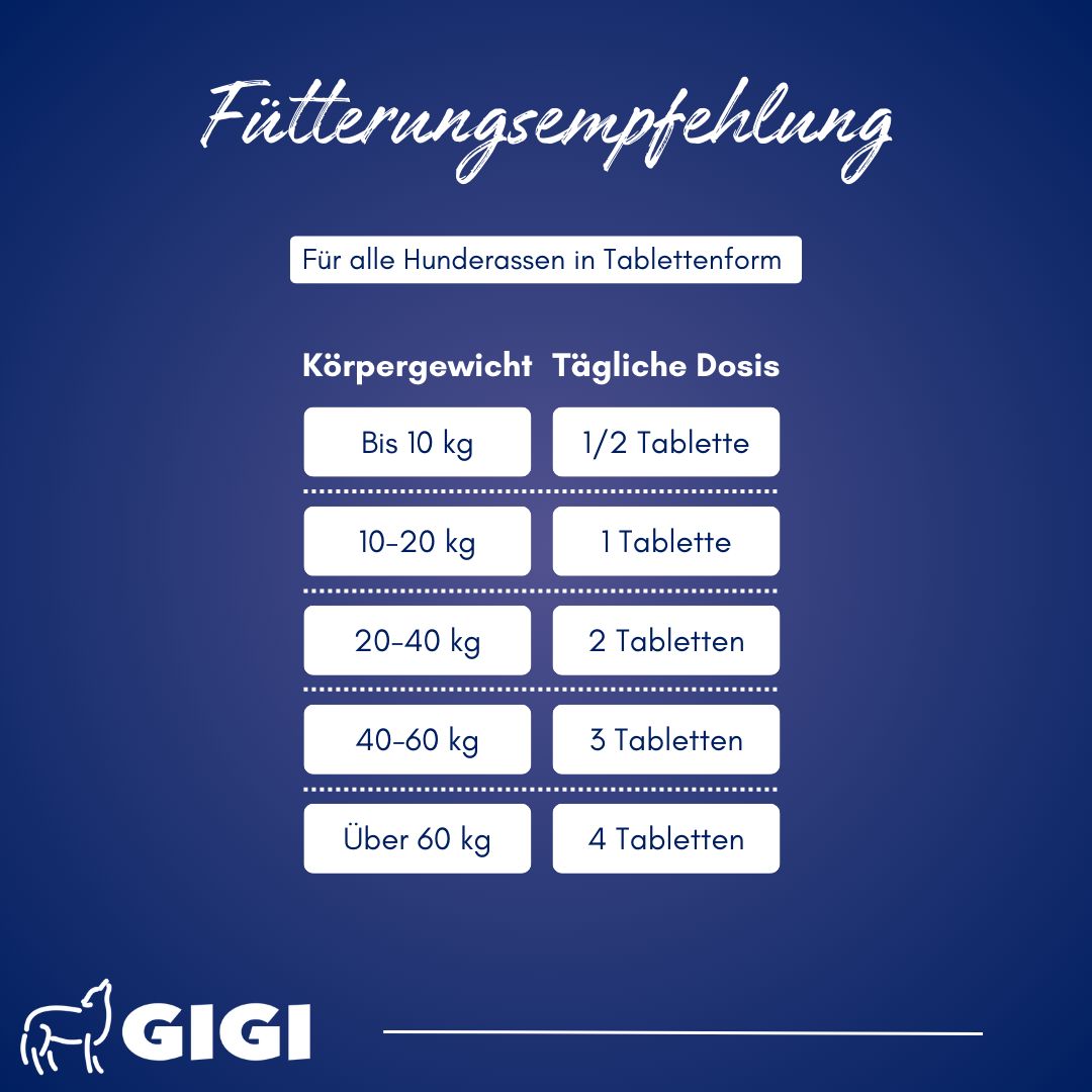 Fütterungsempfehlung in Tabellenform. Körpergewicht und tägliche Dosis. GIGI Logo.